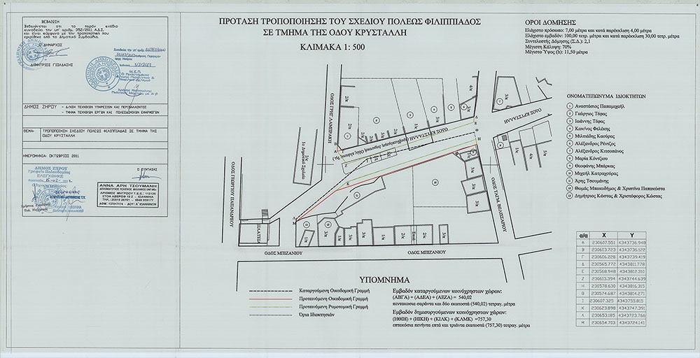 Τροποποίηση σχεδίου πόλεως Φιλιππιάδας επι της οδού Κρυστάλλη